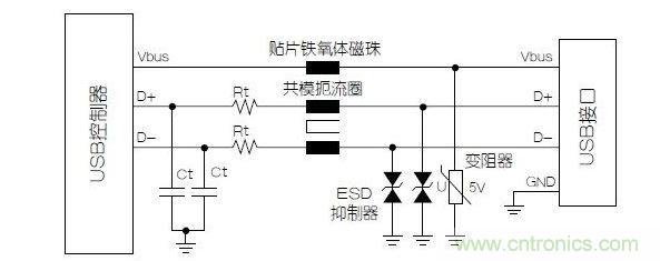 與屏蔽數據線不同,電源端不必使用小電容的靜電放電抑制器
