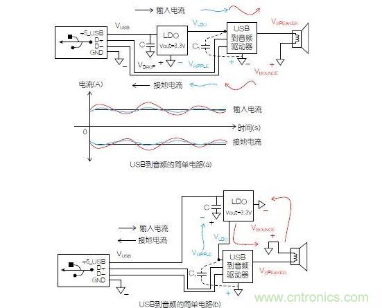 一個簡單的電路表明電源電路會引起反彈,而且會返回電源