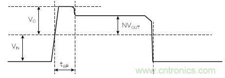 有了高壓反激式控制器,視頻安防系統“有如神助”!