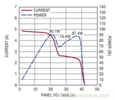 太陽能系統兼顧成本和效率,怎么設計?