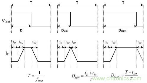 詳解LED設計要點,PWM精準LED調光