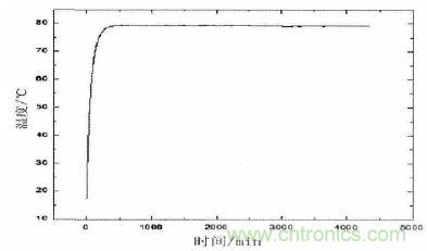 氣體傳感器PID恒溫控制電路