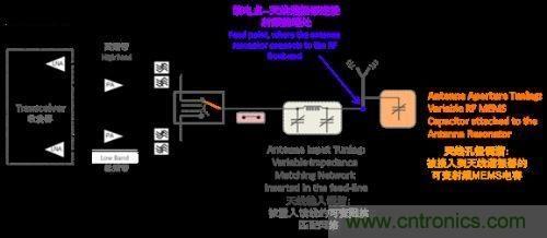 阻抗匹配根本無法與孔徑調諧匹敵，原因何在？