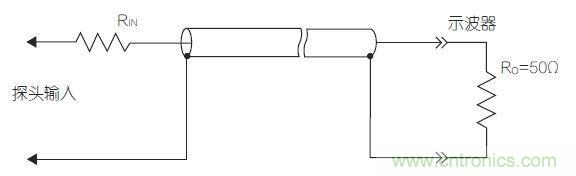 傳輸線探頭大幅降低輸入電容,但它也降低了輸入電阻,從而降低了整體阻抗