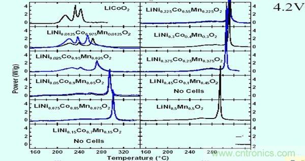 聚合物電池爆炸需要什么條件?怎么保護(hù)電芯?