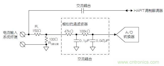 經(jīng)典電路:利用HART兼容性簡化模擬電流環(huán)路
