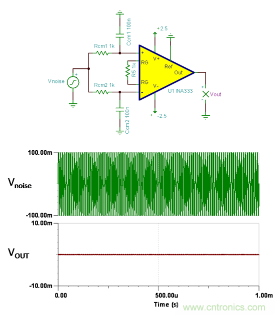 提高降噪效果,調(diào)節(jié)濾波器各組件行得通嗎?怎么調(diào)節(jié)?