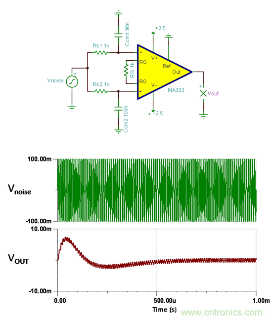 提高降噪效果,調(diào)節(jié)濾波器各組件行得通嗎?怎么調(diào)節(jié)?