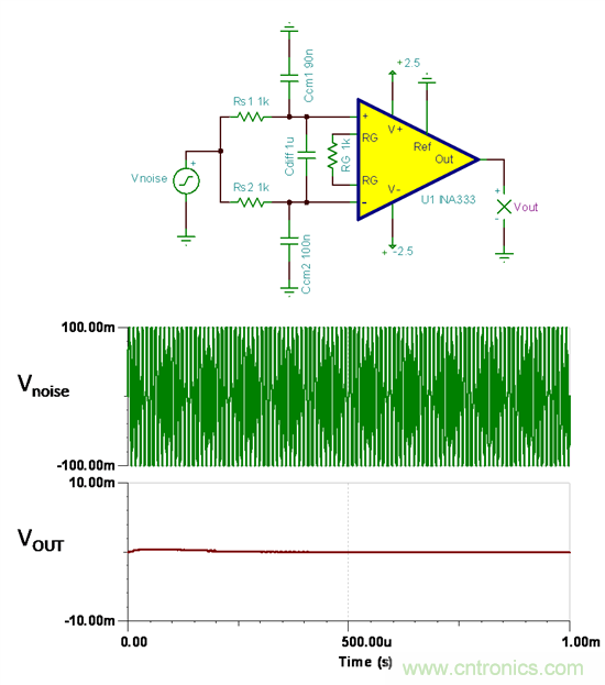 提高降噪效果,調(diào)節(jié)濾波器各組件行得通嗎?怎么調(diào)節(jié)?