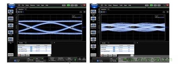 25Gbps時(shí)的數(shù)據(jù)眼圖（左：使用背面鉆孔時(shí)，數(shù)據(jù)眼是打開的；右：無背面鉆孔時(shí)，數(shù)據(jù)眼是關(guān)閉的。）