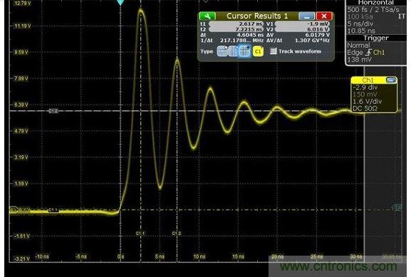 圖4 捕獲的上升時間顯示為217MHz，其顯示最快邊緣速度為1.5納秒，但事實上，是在帶寬限制下測量。