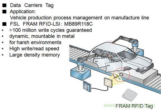 除了讀寫快之外,F(xiàn)RAM RFID取代EEPROM的最大亮點是啥?