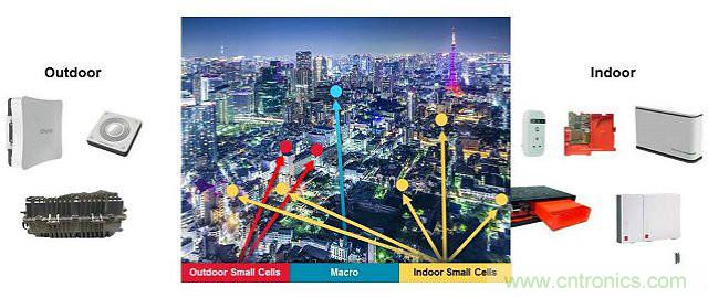 小蜂窩基站逆襲4G/LTE網(wǎng)絡？成功的關鍵在哪？