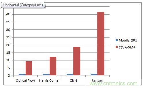 如何破除計算機視覺時代的硬件性能考驗?