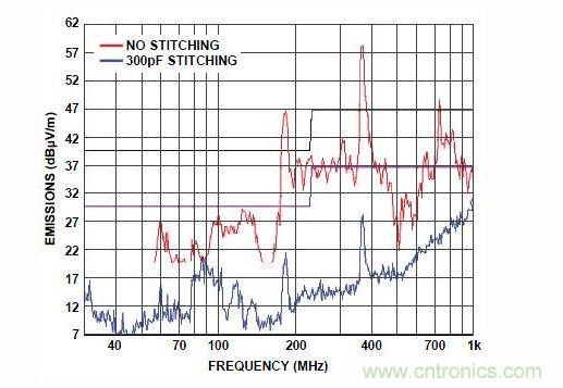 形成330pf縫補電容和沒有縫補電容實測對比圖