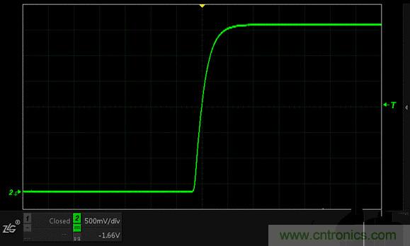示波器抓不到低概率異常信號怪誰？