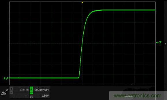 示波器抓不到低概率異常信號怪誰？