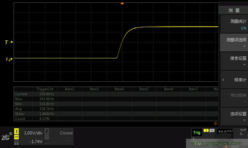 示波器抓不到低概率異常信號怪誰？