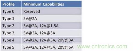 已證實：高功率USB&ldquo;助力&rdquo;快速充電，是真