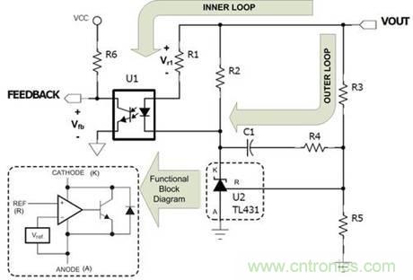 德州儀器專家講解:什么是隔離式電源補償?