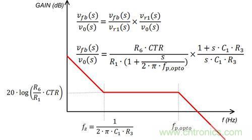 德州儀器專家講解:什么是隔離式電源補償?