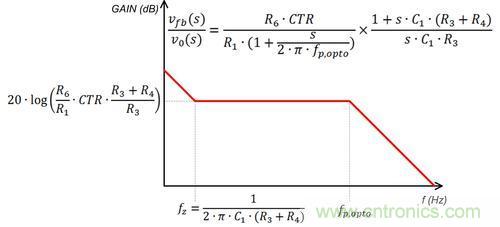 德州儀器專家講解:什么是隔離式電源補償?