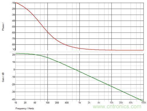 德州儀器專家講解:什么是隔離式電源補償?