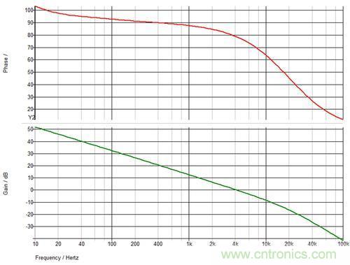 德州儀器專家講解:什么是隔離式電源補償?