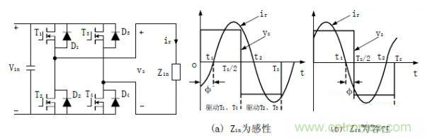 諧振型DC-DC變換器實(shí)現(xiàn)ZVS、ZCS 條件,要達(dá)到什么條件?