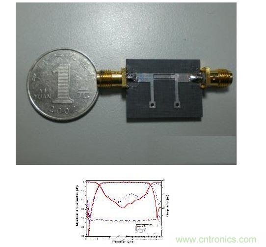 所設計超寬帶濾波器(a)照片(b)結果比較