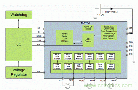 安森美自動控制的汽車空調，讓你清涼一夏！