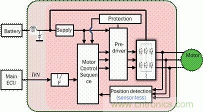 安森美自動控制的汽車空調，讓你清涼一夏！