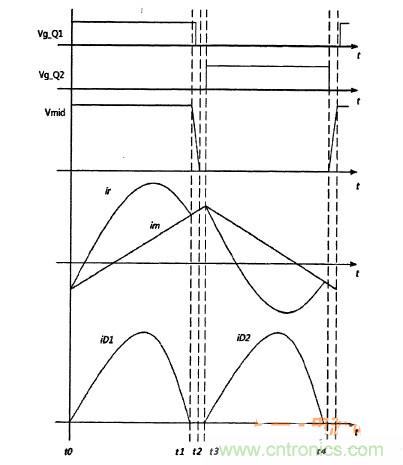 福利到!簡析半橋諧振DC-DC變換器得三種運行模式
