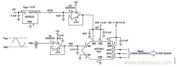 案例曝光:600kSPS、16位的低功耗數據采集系統設計