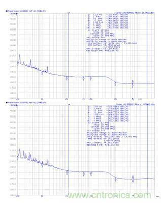 再也不用擔(dān)心抖動和電流！高端時鐘緩沖器的設(shè)計(jì)