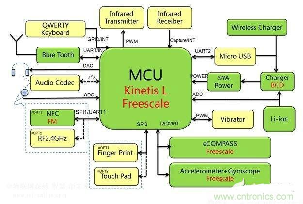 吊炸天!一款低功耗的藍牙空中鼠標的設計電路