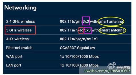 第二步：看支持的協議、頻率及空分流數