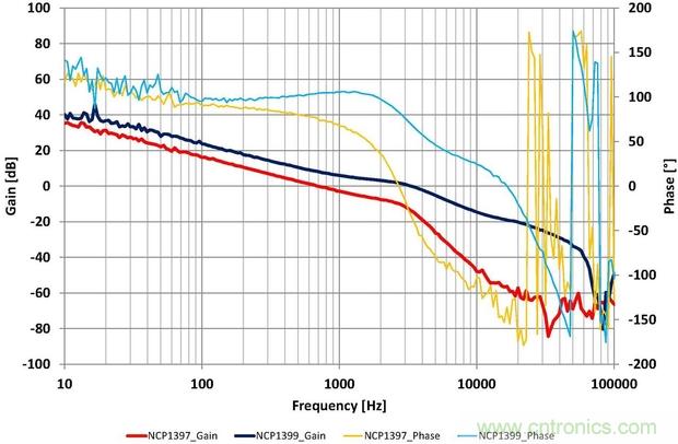 大功率應用該如何設計高能效電源？接招吧！