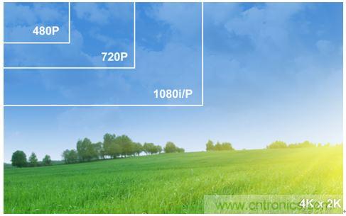 4K超高清電視不能沒有電視基礎設施?究竟為何