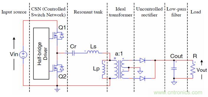 開關電源應用中，新技術是怎么游刃有余的？
