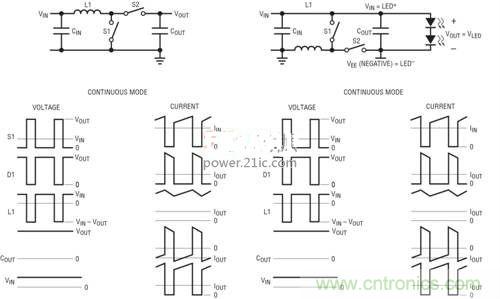 限制功率損耗？把同步降壓LED驅動器當成升壓轉換器行不行？