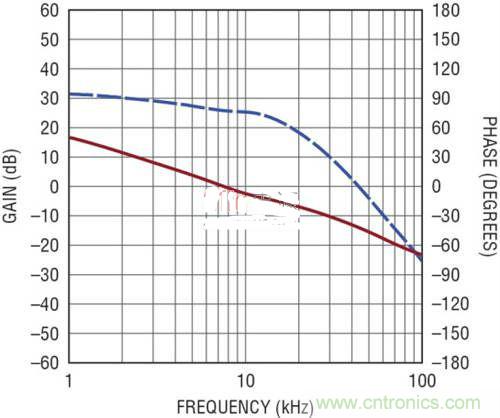限制功率損耗？把同步降壓LED驅動器當成升壓轉換器行不行？