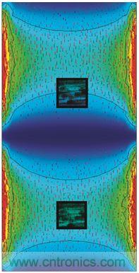 圖3. PCB諧振及慣性傳感器布置模擬。下方節區內傳感器位置的諧振相關角速率信號被衰減。上方的第二個傳感器處于不平衡位置,更容易發生加速度和角速率信號畸變。感謝FEKO提供PCB圖像,版權歸其所有。