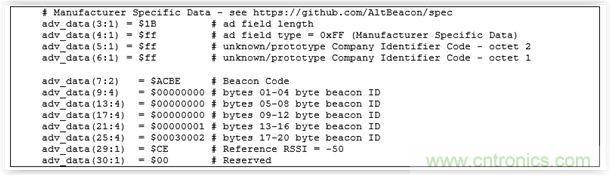 圖13 &ndash; 定義制造商特定數(shù)據(jù)字段中的AltBeacon數(shù)據(jù)