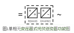 專家解析:提高逆變效率的變壓器拓撲方法