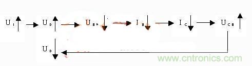 爆冷門!解析串聯(lián)穩(wěn)壓三極管電路原理