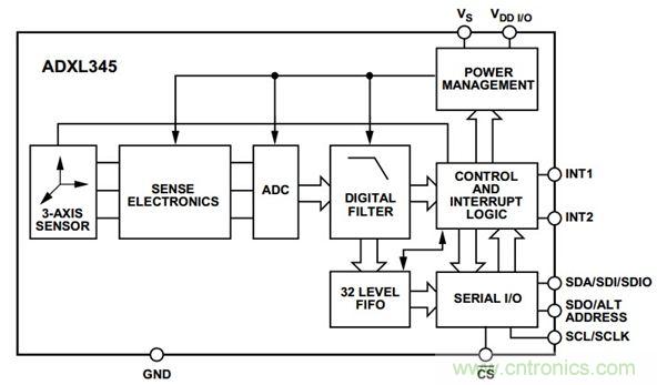 圖2 ADXL345功能框圖