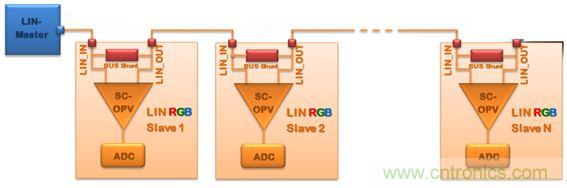 深度解析車內環境照明解決方案為何受到OEM汽車廠商爭相追捧？