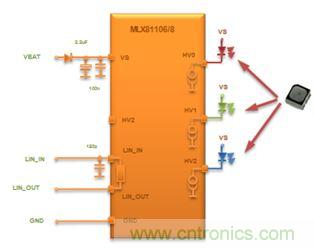 深度解析車內環境照明解決方案為何受到OEM汽車廠商爭相追捧？