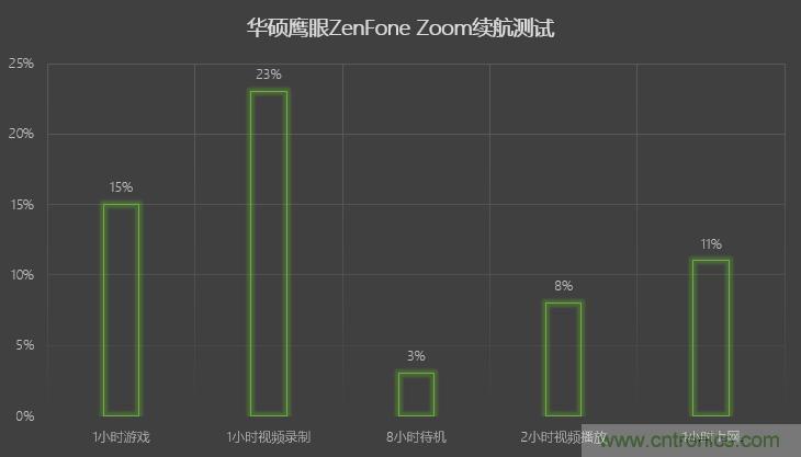 能媲美微單的 Zenfone Zoom測評:請叫我“奧利奧”拍照手機